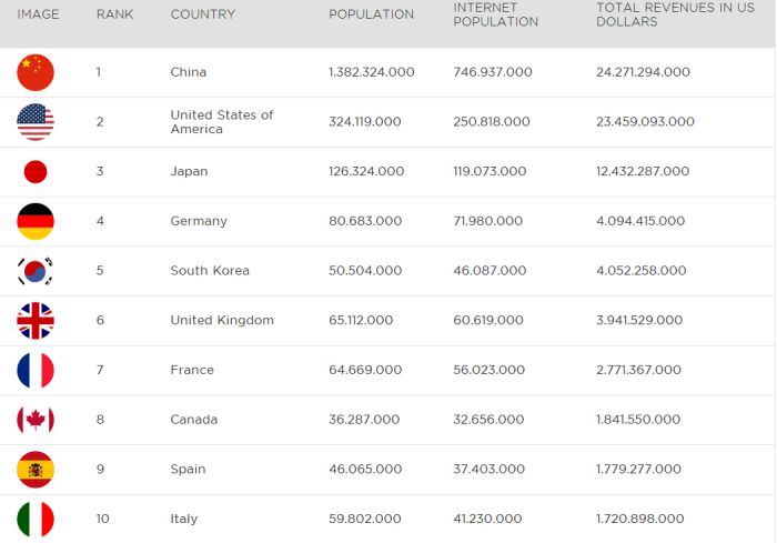 中国游戏玩家怎么那么舍得充钱,中国玩家赚钱