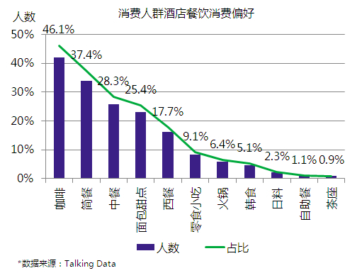 酒店市场大数据分析报告,2022年中国酒店行业发展报告