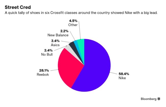 耐克metcon3跑鞋,耐克新品发布秀