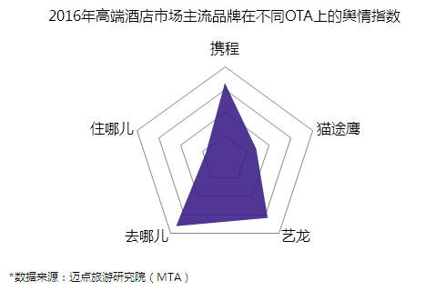 酒店市场大数据分析报告,2022年中国酒店行业发展报告