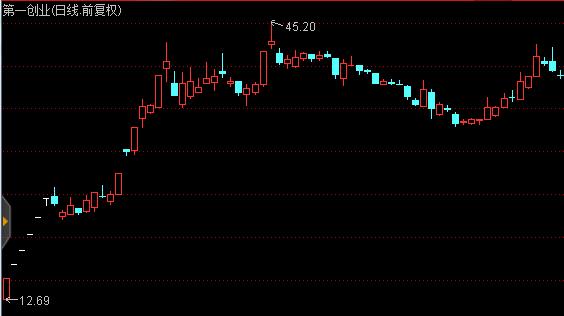 这只新股已拿下25个涨停板，中一签赚5万新股已超30只！年内第三大打新机会就在本周