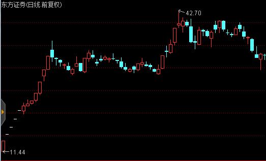 这只新股已拿下25个涨停板，中一签赚5万新股已超30只！年内第三大打新机会就在本周