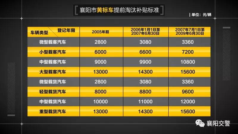 黄标车报废措施,警方再出重拳推进淘汰黄标车