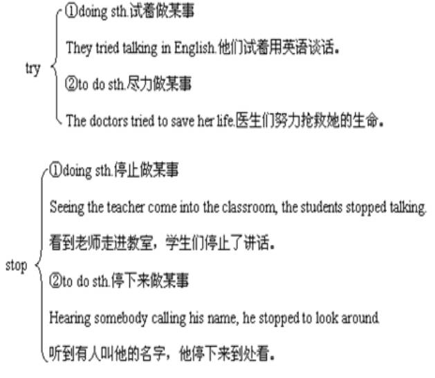 外研社二年级英语上册module9,英语初二上册重点知识