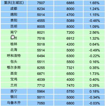 西安周三限行尾号和时间是多少,今日西安限行时间9点到下午几点