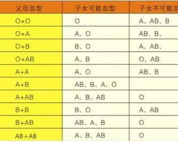 血型和性格到底有没有关系？华西专家这样说……