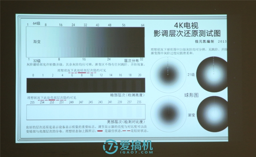 3000流明投影评测,便携式投影高流明最新评测