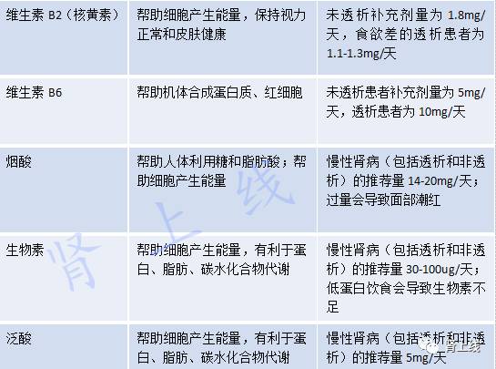 维生素29善存肾病能吃吗,肾病能吃善存吗