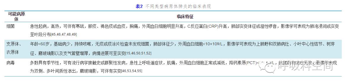 成人重症社区获得性肺炎诊断标准,社区获得性肺炎指南2020成人