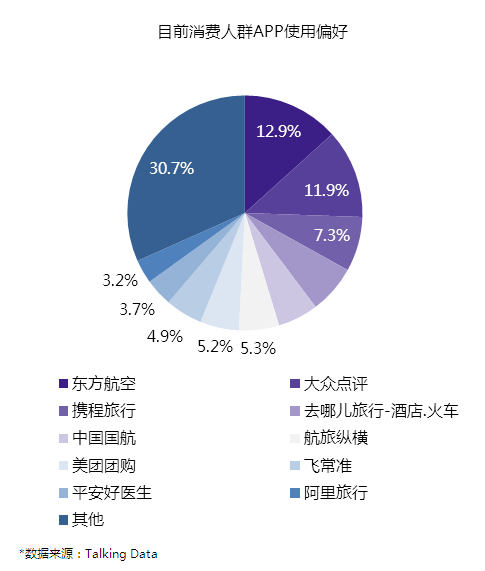 酒店市场大数据分析报告,2022年中国酒店行业发展报告