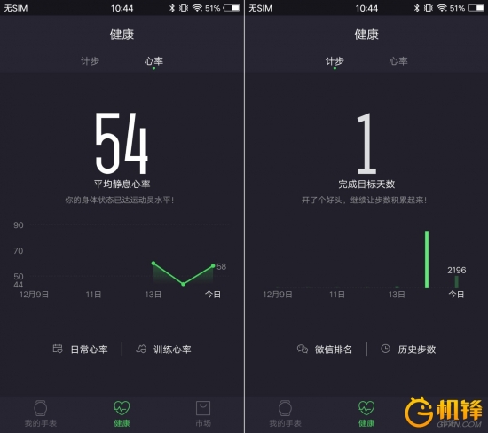 pacewearhype,hype手表和pacewear哪个好