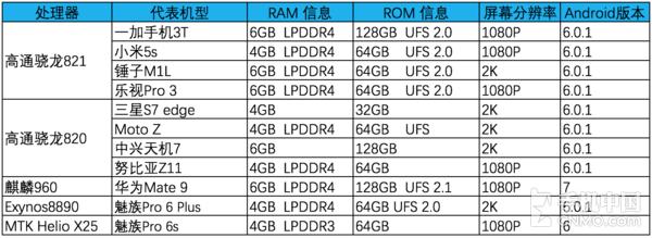 2016年高通处理器,2016年最好的手机处理器