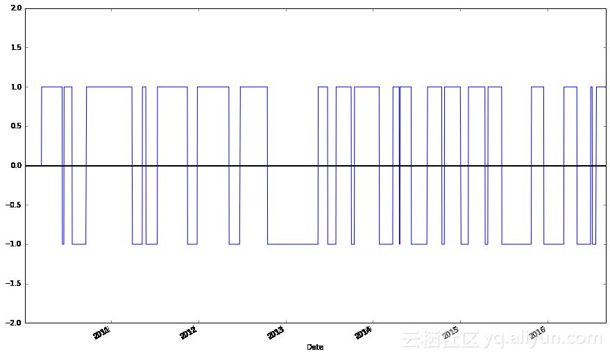 python股市分析靠谱,python股市数据分析教程