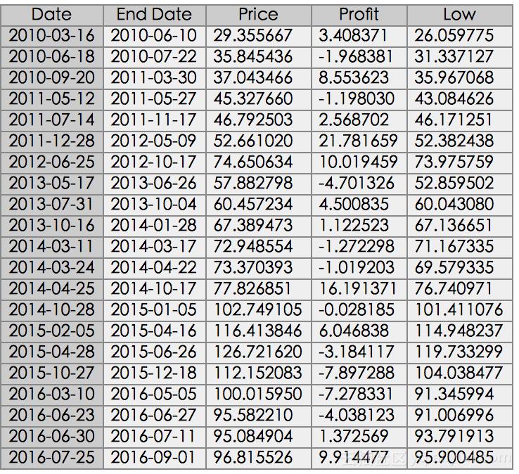 python股市分析靠谱,python股市数据分析教程