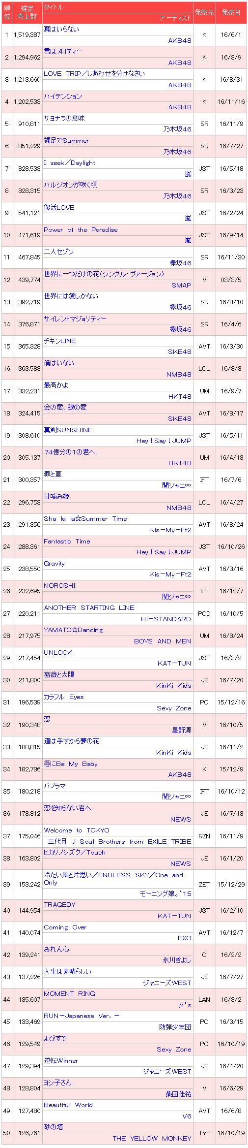 日本最新销量冠军,日本销量冠军