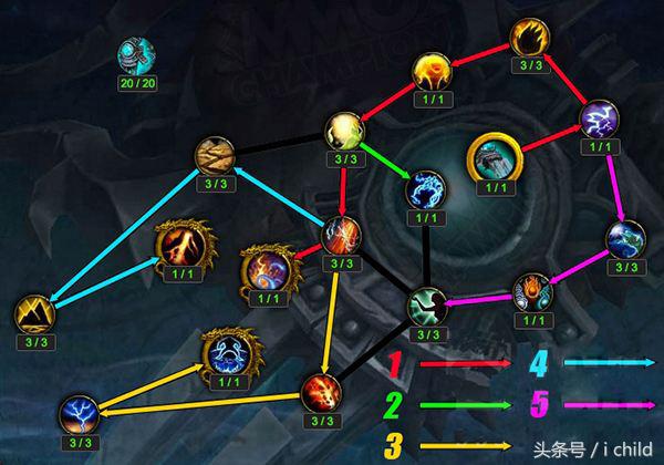 魔兽世界7.0萨满橙装,魔兽世界7.0符文大全