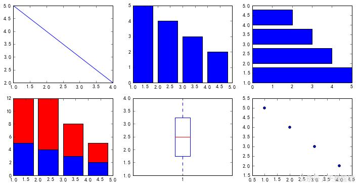 用python数据可视化的图表的代码,python数据分析与可视化实训报告
