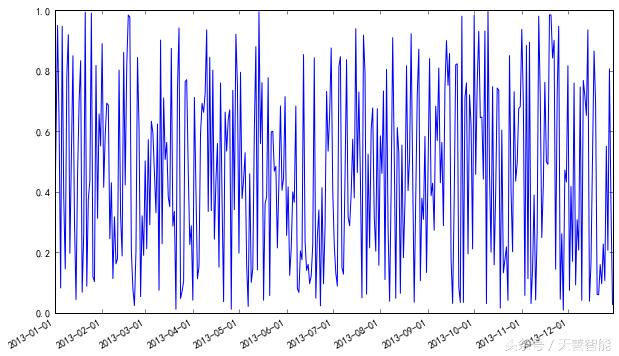 用python数据可视化的图表的代码,python数据分析与可视化实训报告