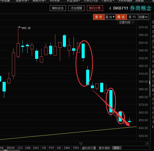 周评：你爱国吗？炒股吧；你爱钱吗？炒股吧！