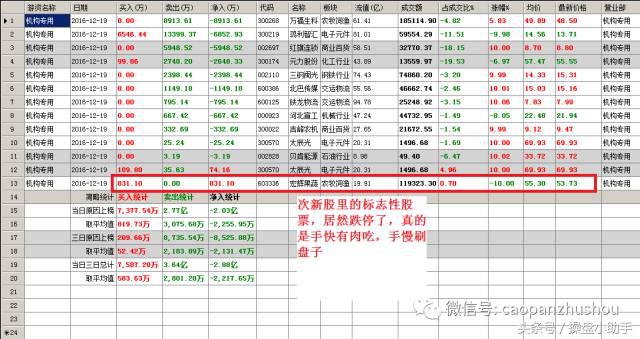 讲解股票绝密方法,股票内幕交易讲解