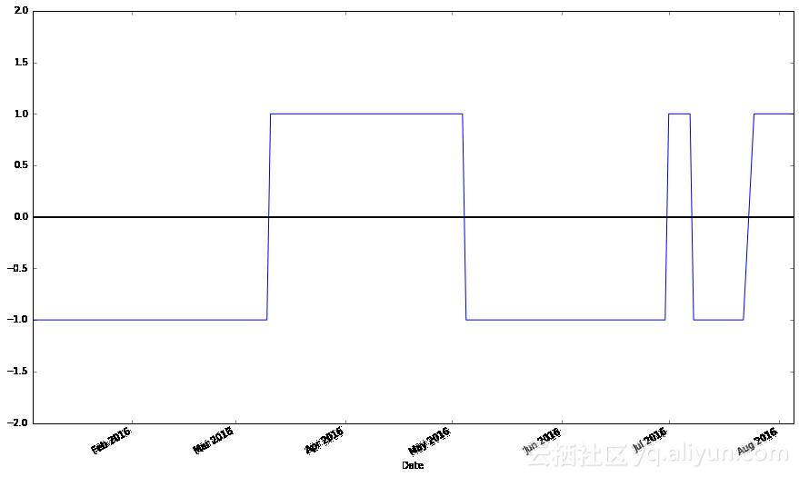 python股市分析靠谱,python股市数据分析教程