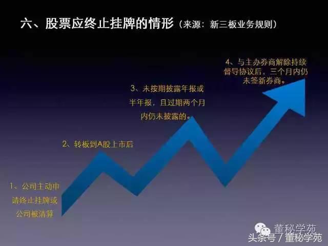 上市公司董监高培训简报,新三板公司董监高