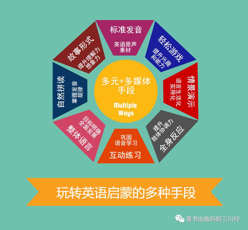 适合孩子磨耳朵的免费英语软件,零基础成人英语听力练习磨耳朵
