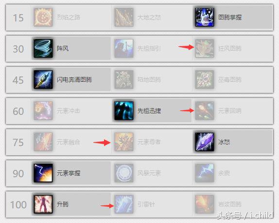 魔兽世界7.0萨满橙装,魔兽世界7.0符文大全