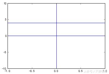 用python数据可视化的图表的代码,python数据分析与可视化实训报告