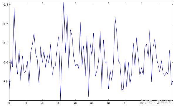 用python数据可视化的图表的代码,python数据分析与可视化实训报告