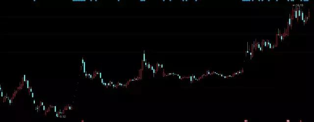 盘点2011十大妖股,2016年十大牛股妖股