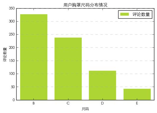 python爬取京东评论数据,python抓取京东