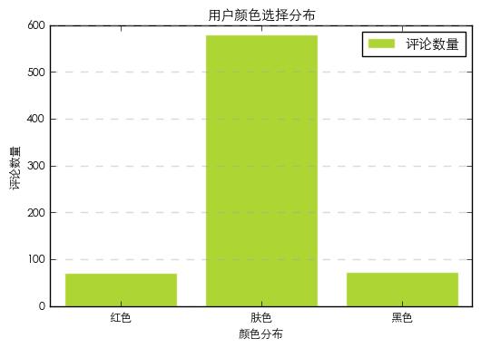 python爬取京东评论数据,python抓取京东