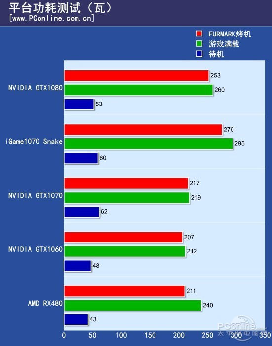 七彩虹igame1070烈焰战神u-3gd5,七彩虹10708g显卡
