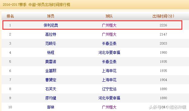 巅峰保利尼奥有多强,数据证明nba夺冠几率