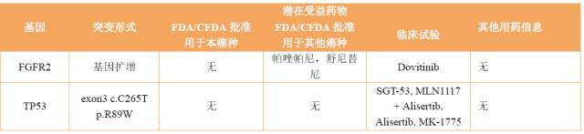 什么样的病人需要查基因检测,什么样的肿瘤病人需要做基因检测