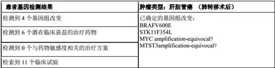 什么样的病人需要查基因检测,什么样的肿瘤病人需要做基因检测