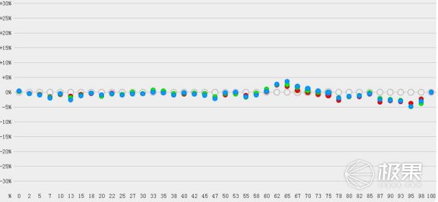 pptv55寸电视怎么样,pptv牌子的电视机质量好吗