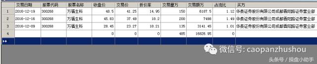 讲解股票绝密方法,股票内幕交易讲解