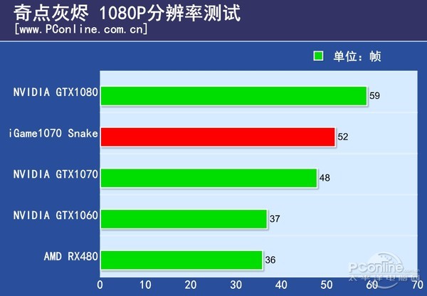 七彩虹igame1070烈焰战神u-3gd5,七彩虹10708g显卡