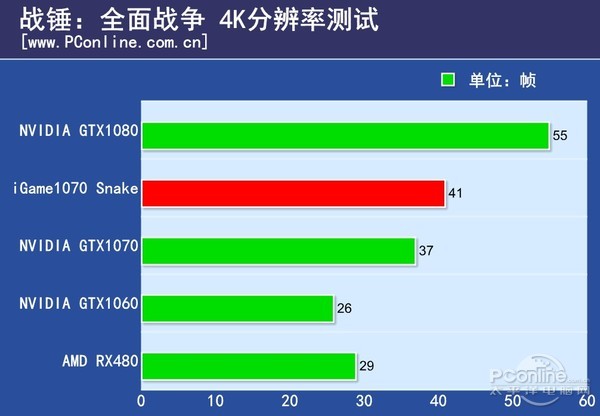 七彩虹igame1070烈焰战神u-3gd5,七彩虹10708g显卡