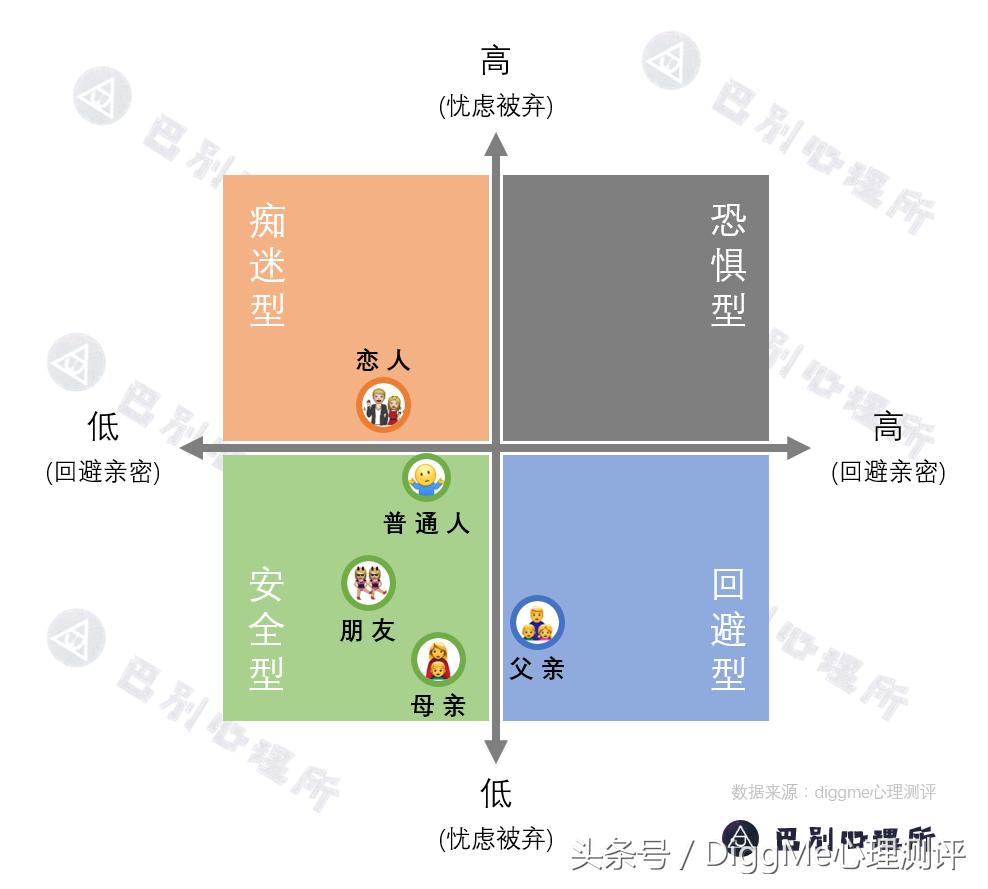 大数据告诉你，亲密关系中还存在安全感吗？