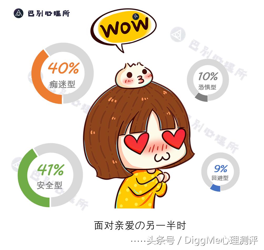 大数据告诉你，亲密关系中还存在安全感吗？