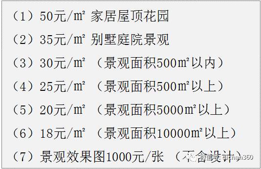 郑州室内装修设计收费,室内装修设计怎么收费