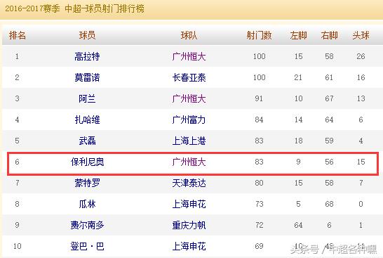 巅峰保利尼奥有多强,数据证明nba夺冠几率