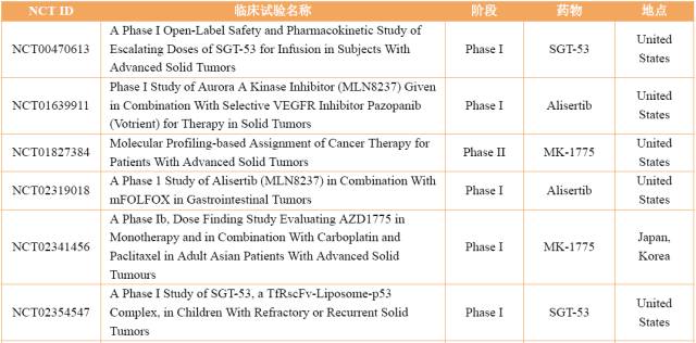 什么样的病人需要查基因检测,什么样的肿瘤病人需要做基因检测