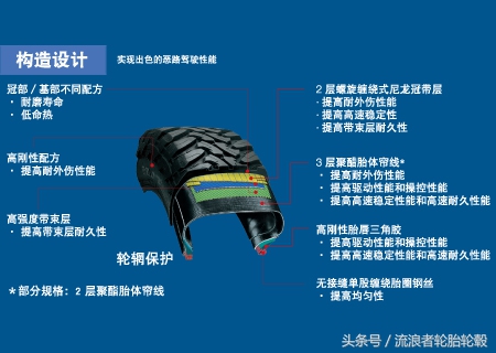 东洋静音轮胎选哪一款,东洋轮胎高端suv