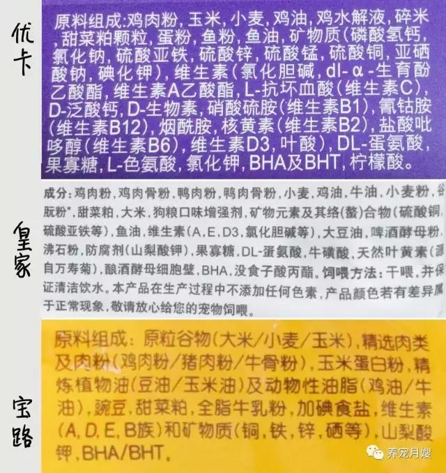 狗粮综合测评分析,狗粮怎么选多款狗粮测评来袭