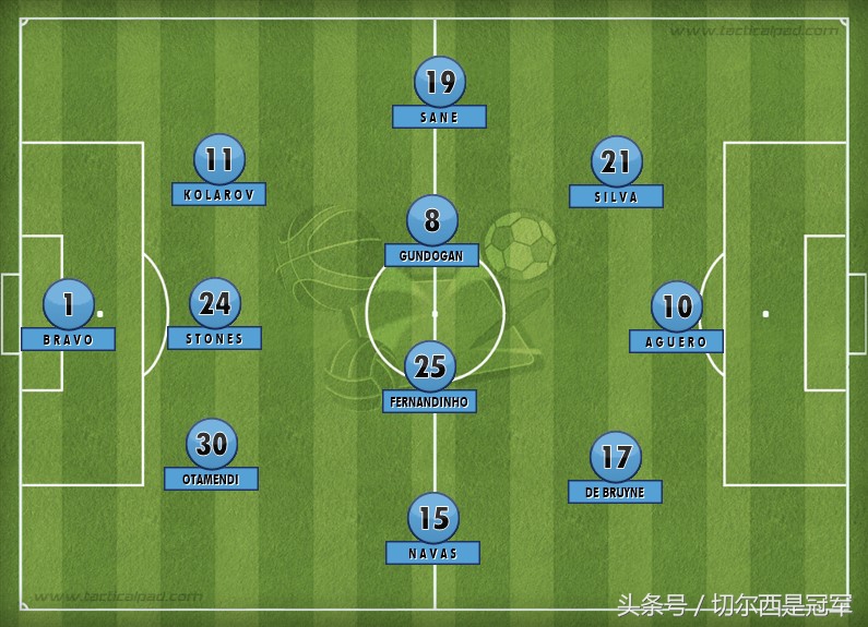 瓜迪奥拉在曼城买了哪些后卫,瓜迪奥拉在曼城买的后卫