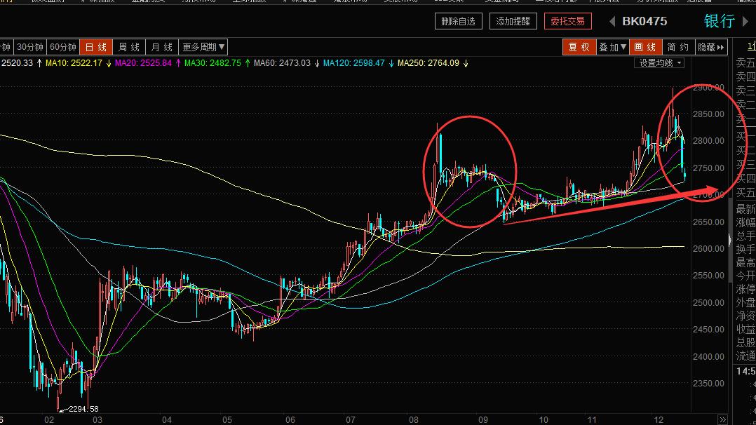 周评：你爱国吗？炒股吧；你爱钱吗？炒股吧！
